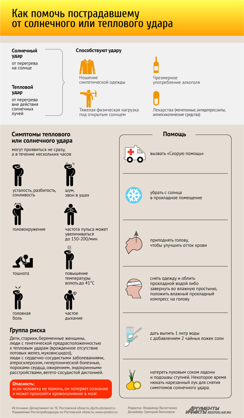 Лечение теплового удара у взрослых. Солнечный удар симптомы. Солнечныйцдар симптомы. Симптомы от солнечного удара. Признаки солнечного удара.